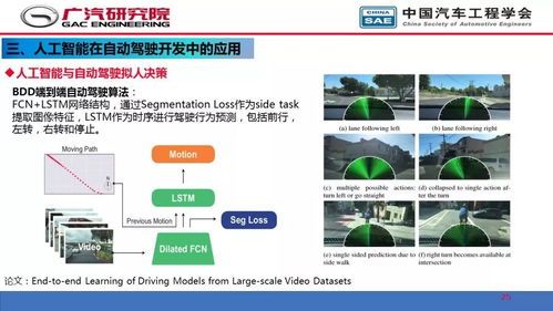 人工智能在自動駕駛開發中的應用