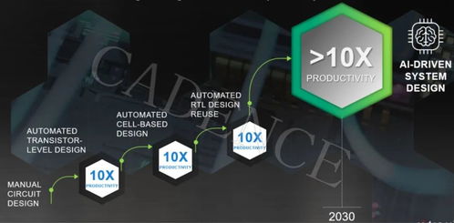 CadenceLive精彩回顧 AI時代，如何以計算軟件加速智能系統與應用開發