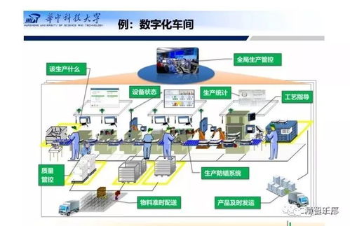 200頁P(yáng)PT詳解 智能工廠總體規(guī)劃、建設(shè)與人工智能軟件開發(fā)應(yīng)用全景指南